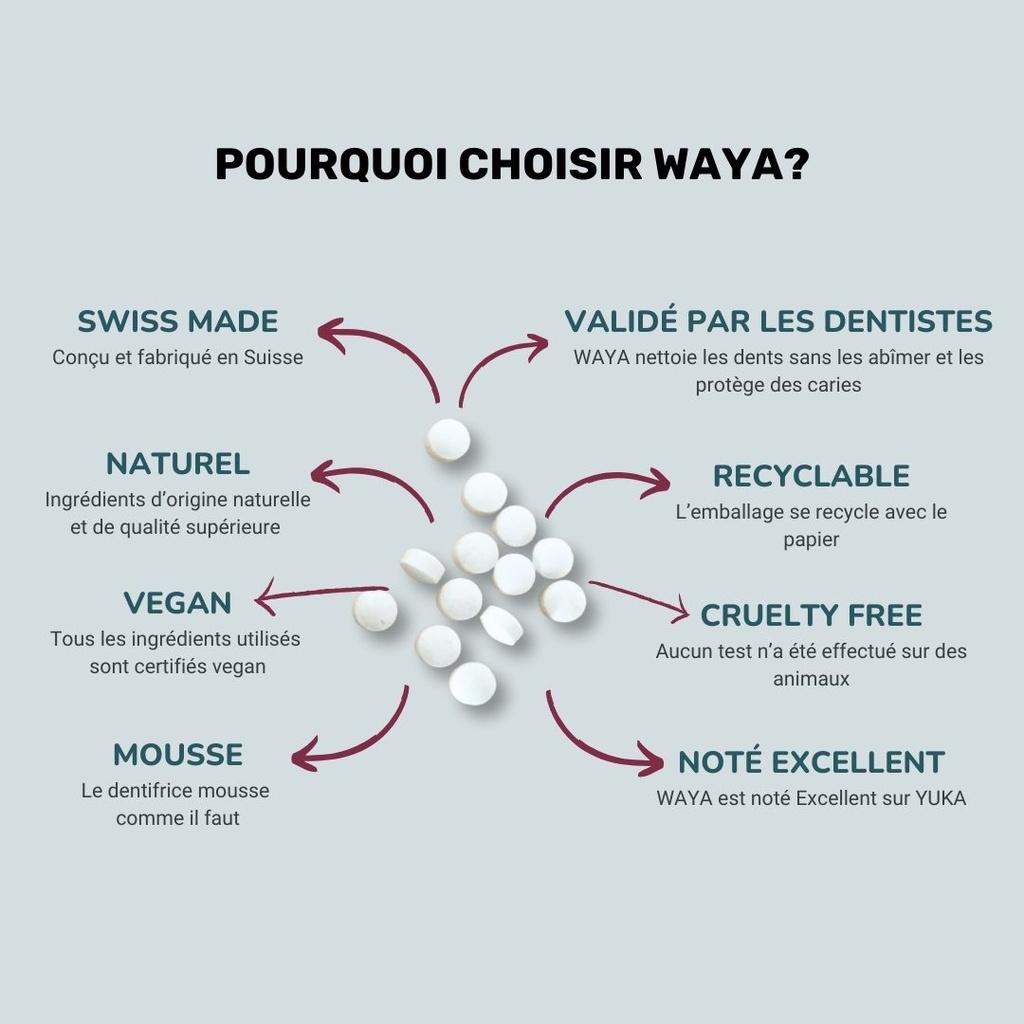 Pourquoi choisir WAYA?