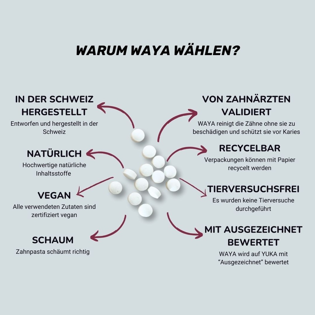Warum WAYA?