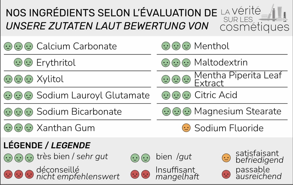 Ingrédients